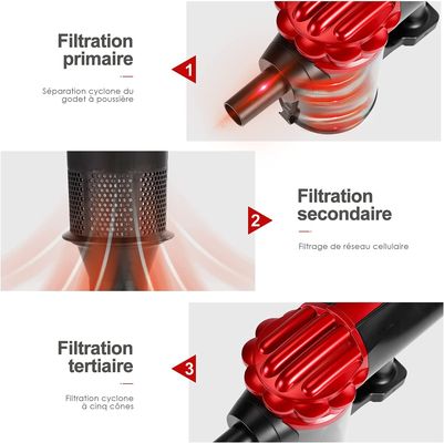 Filtration-3-etapes-filaire
